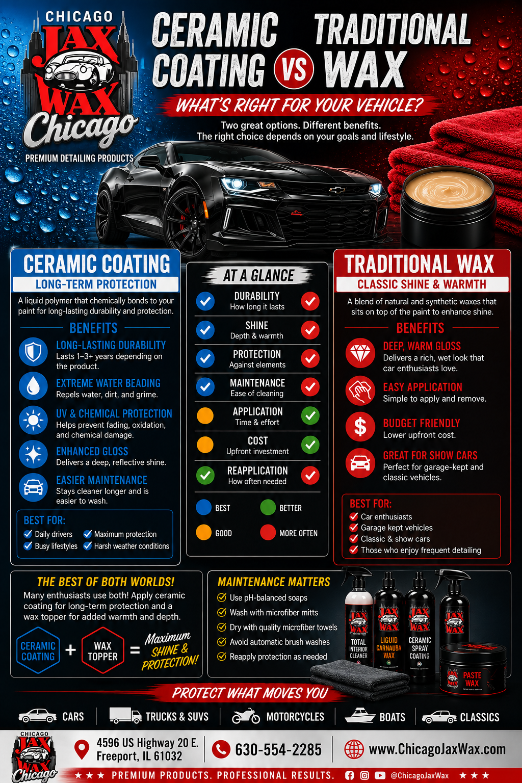 Ceramic Coating vs Traditional Wax: What’s Right for Your Vehicle?